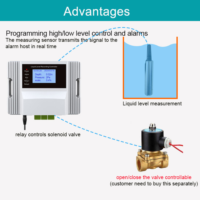 WiFi Liquid Water Level Sensor - Water Alarm Sensor reseña y precio