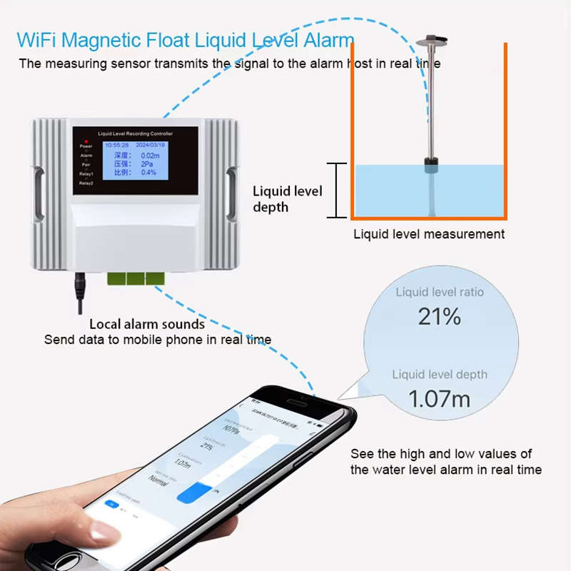 Tuya Wifi Magnetic Float Liqui - Pool Alarm Float reseña y precio